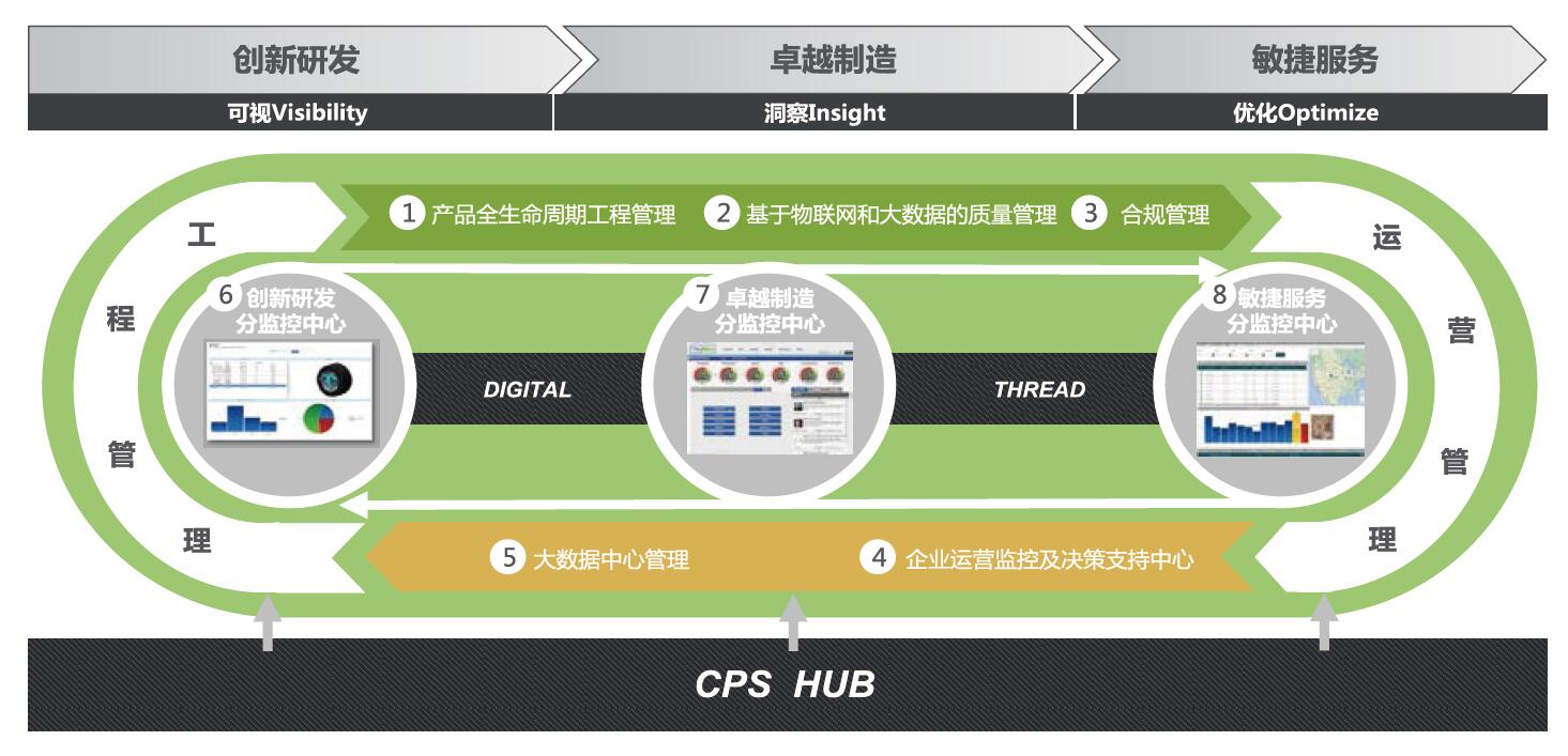 制造工业物联网解决方案1.jpg
